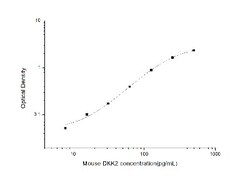 Novus Biologicals&trade;&nbsp;Mouse Dkk-2 ELISA Kit (Colorimetric)